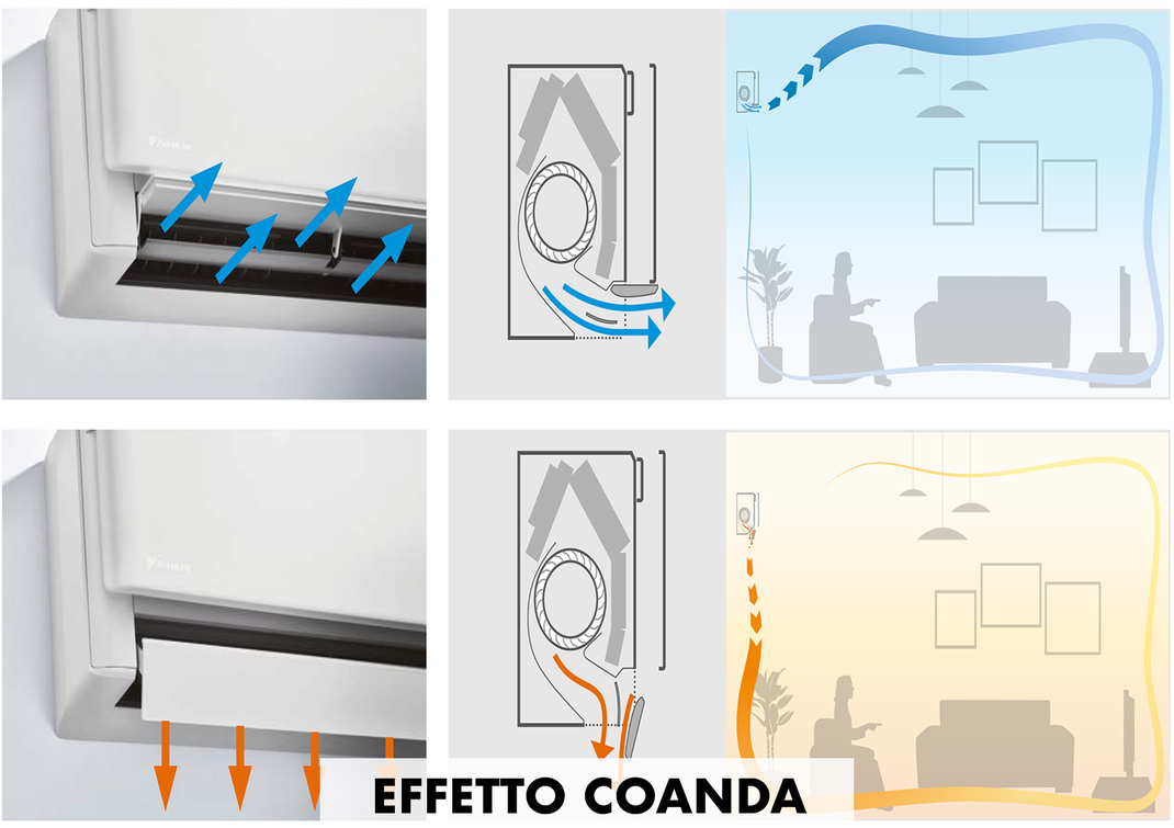 Effetto coanda nei condizionatori Daikin