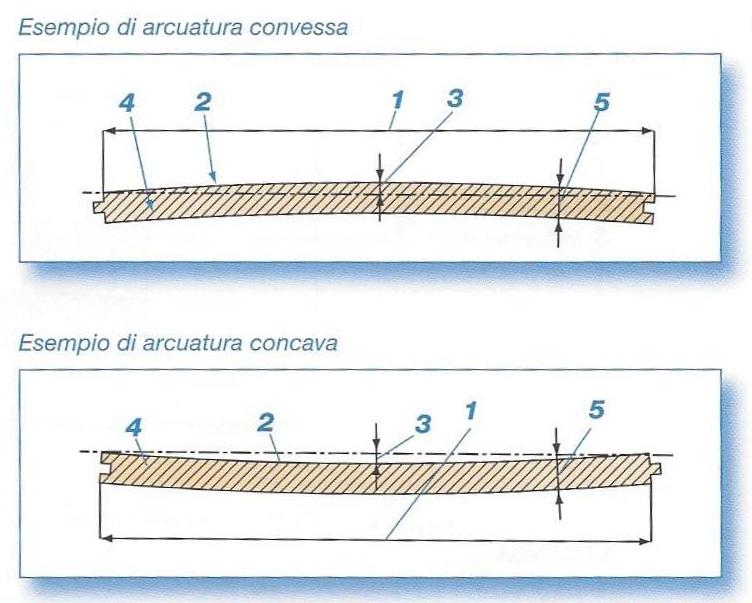 danni sul parquet arcuatura