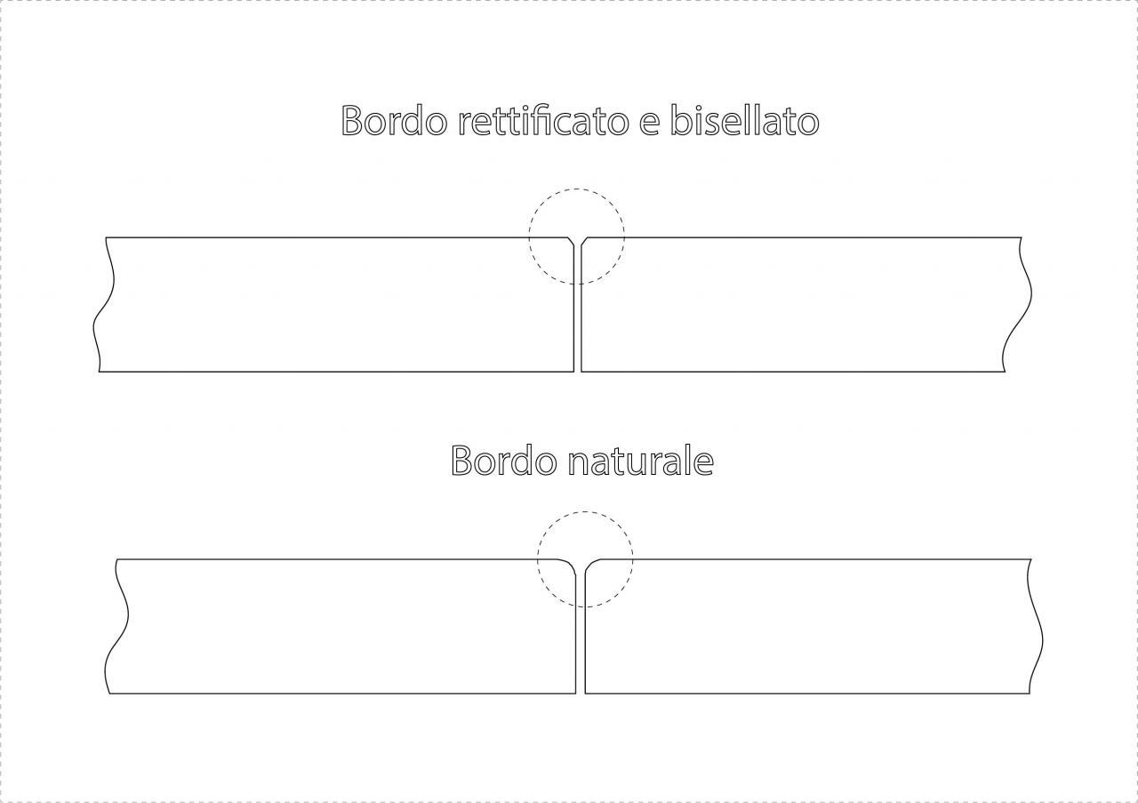 bordo rettificato e bordo arrotondato influiscono su denti e dislivelli