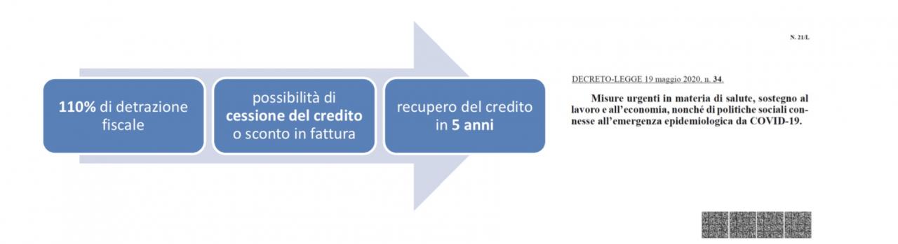 Ecobonus 110% su cappotti termici e caldaie in pompa di calore