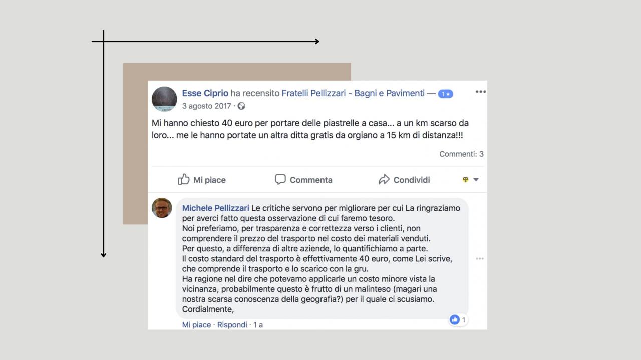 Fratelli Pellizzari complimenti