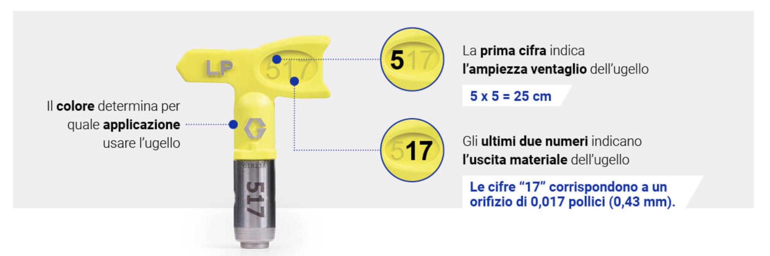 graco ricambi verona vicenza