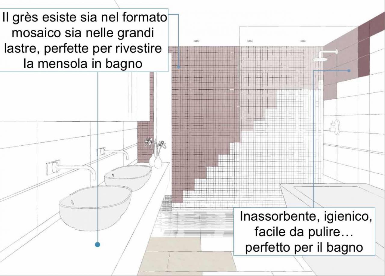 Gres per pavimento e rivestimento di bagni