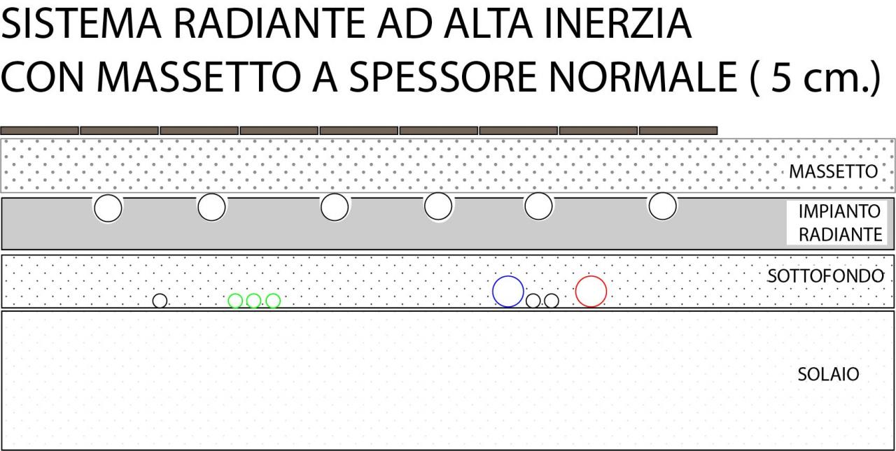 Massetto di spessore normale