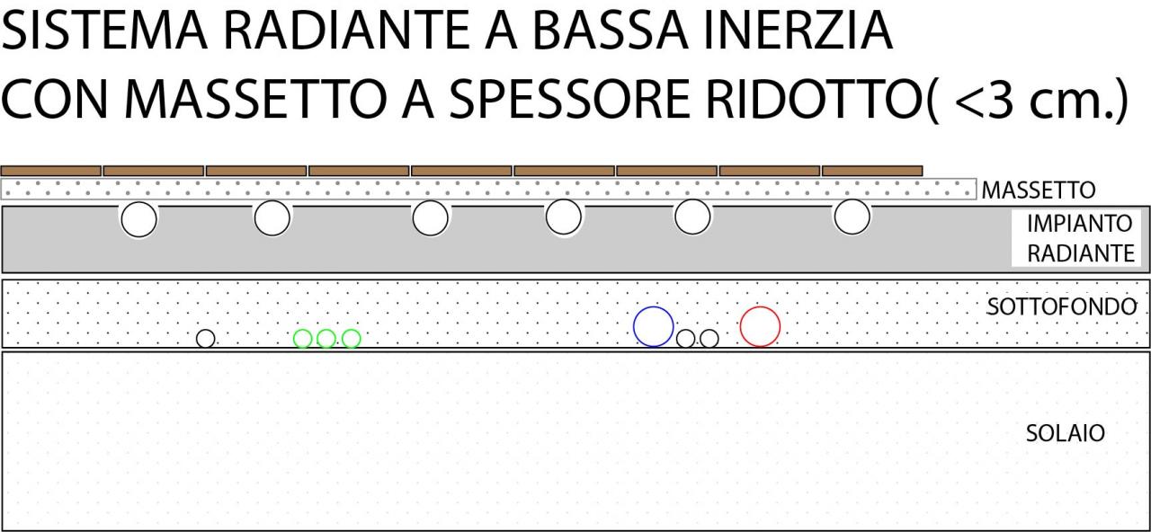 massetto su impianto radiante a bassa inerzia