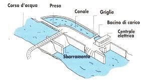 impianto ad acqua fluente