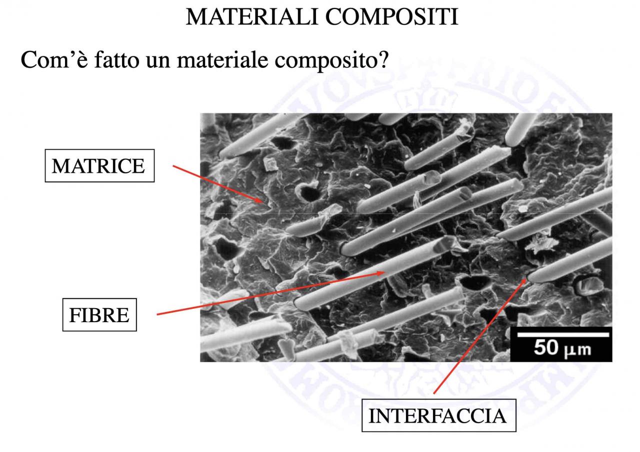 massetto riscaldamento con fibre