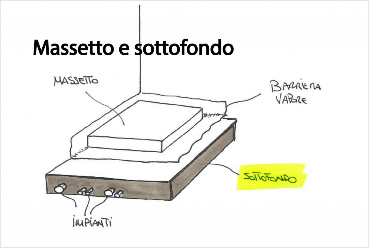 il sottofondo ed il massetto, cosa sono?