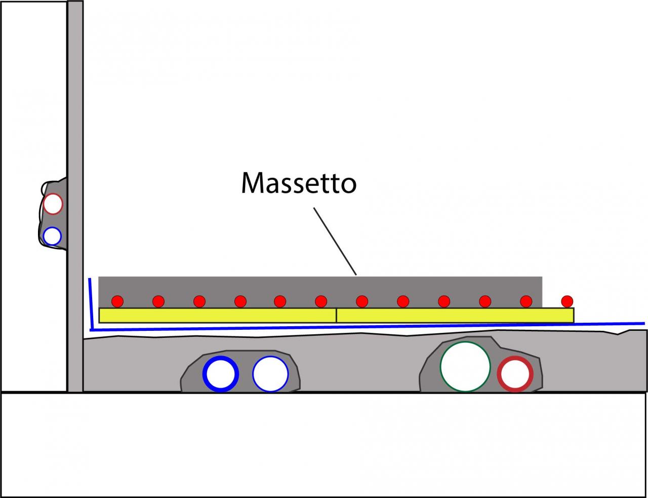 massetto