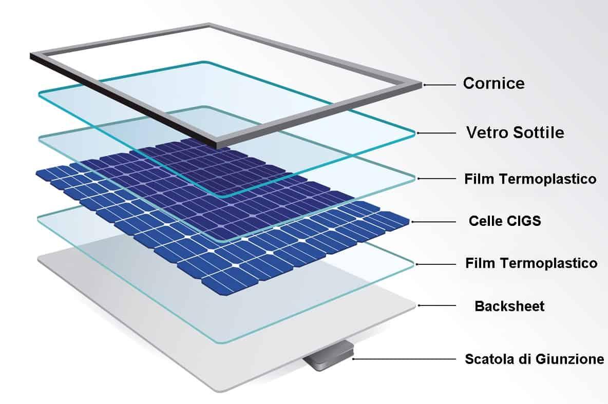 pannello fotovoltaico