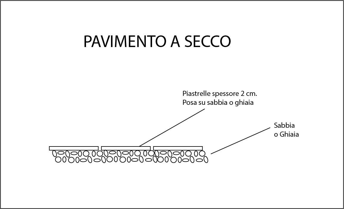 Pavimento con posa a secco