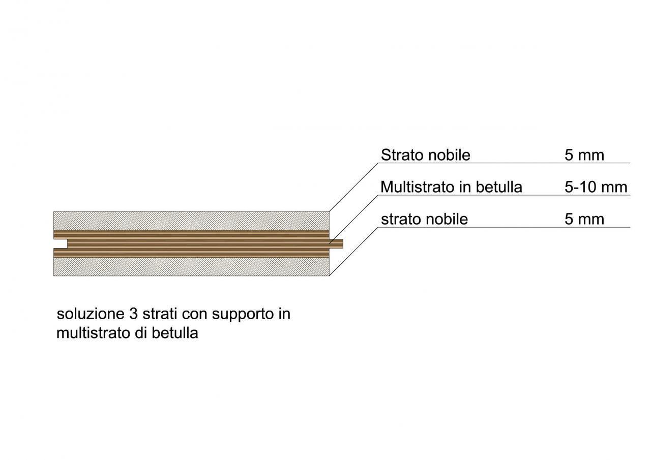 pavimento prefinito parquet tipi