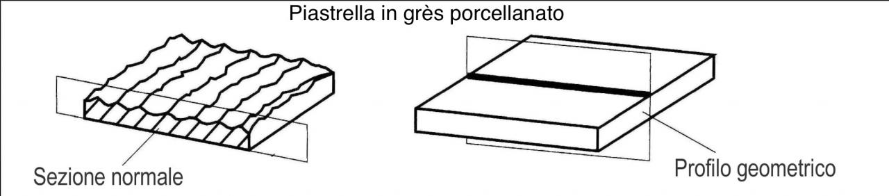 piastrelle antiscivolo