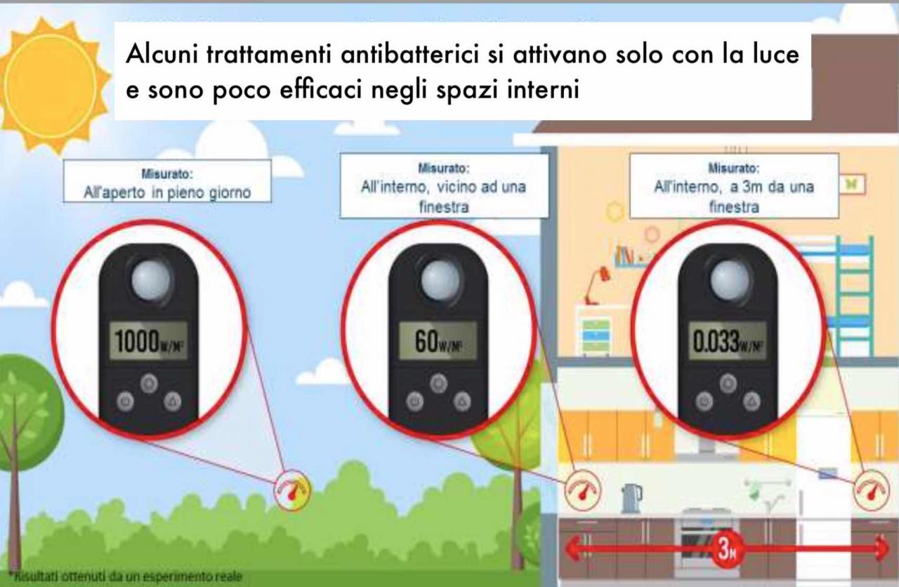 Trattamento antibatterico piastrelle fotocatalitiche