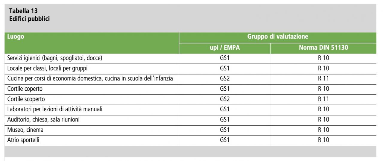 Piastrelle antiscivolo in edificio pubblico