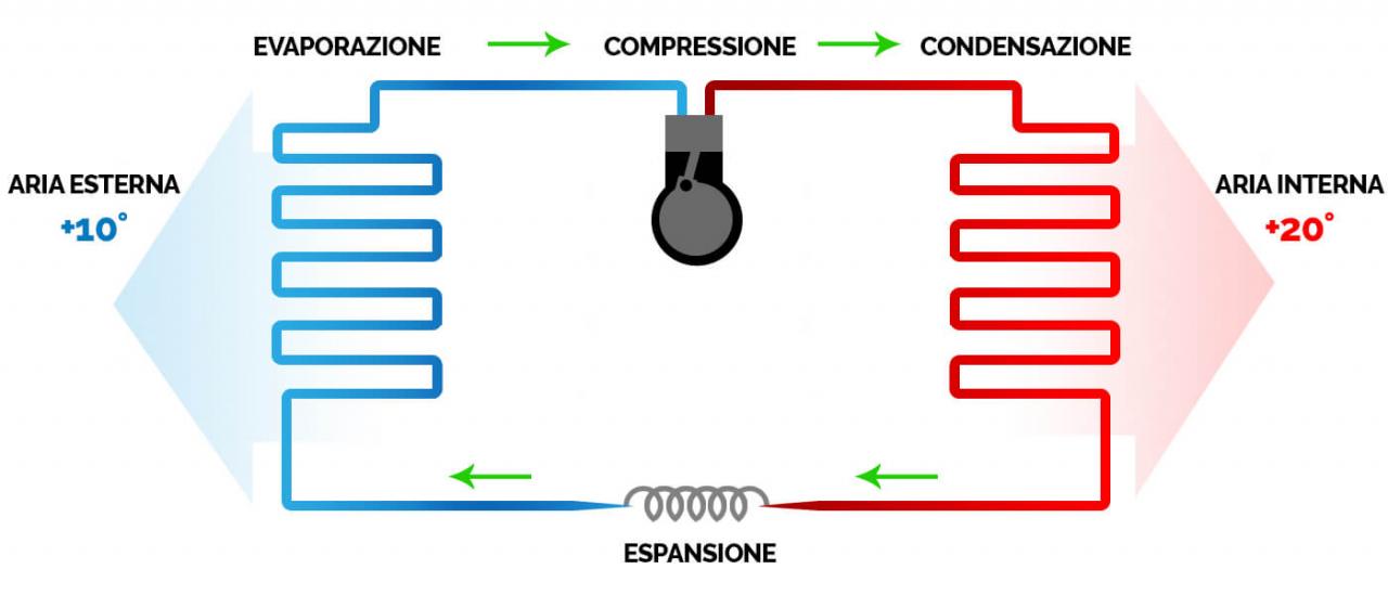 Pompa di calore, schema di funzionamento