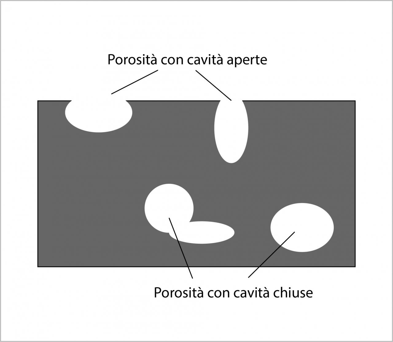 porosità nelle piastrelle in ceramica