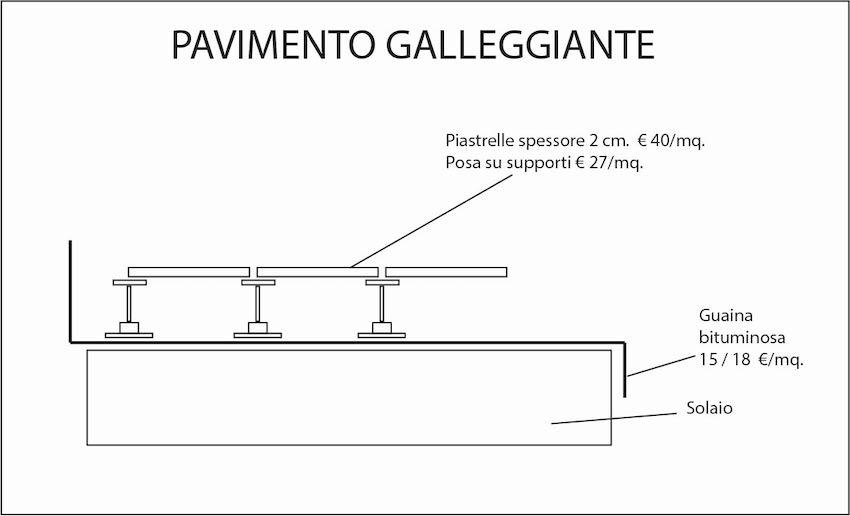 Pavimenti esterni: metodo di posa galleggiante