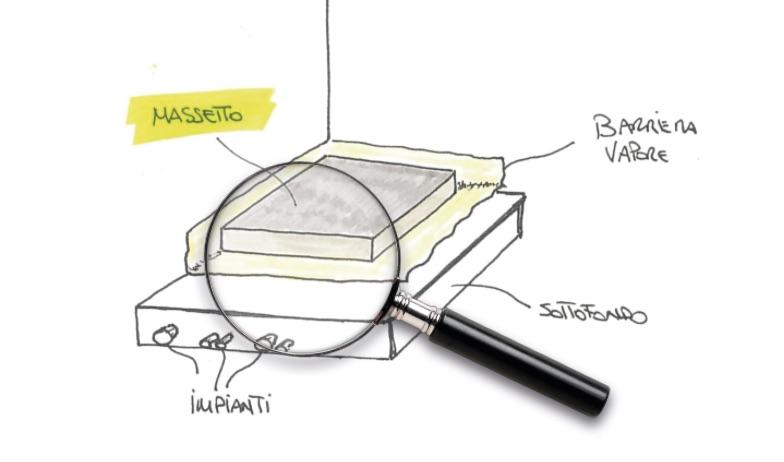 Posa delle piastrelle: il controllo del massetto