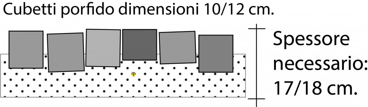 Posa porfido cubetti spessore necessario