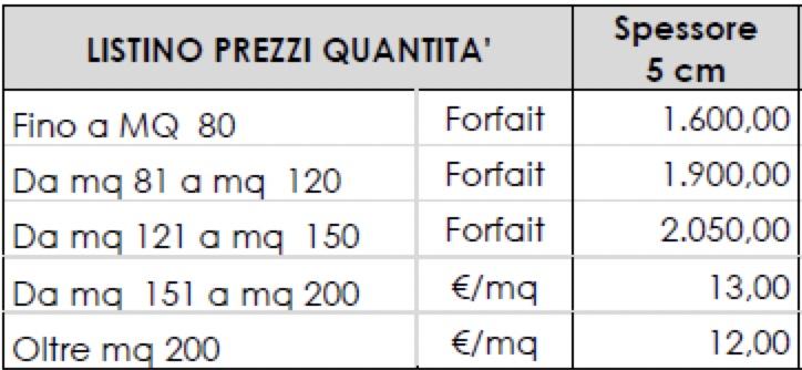 Prezzi dei massetti per pavimenti