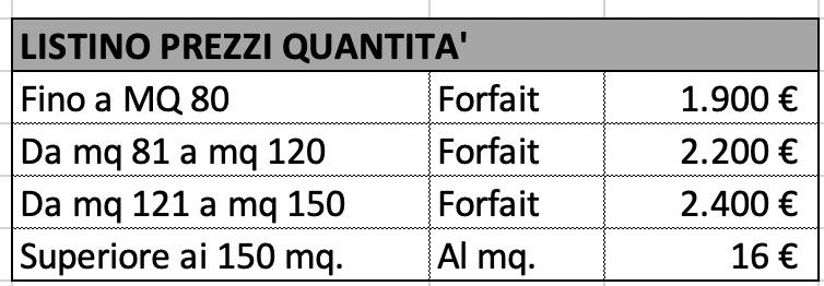 prezzi massetti vicenza