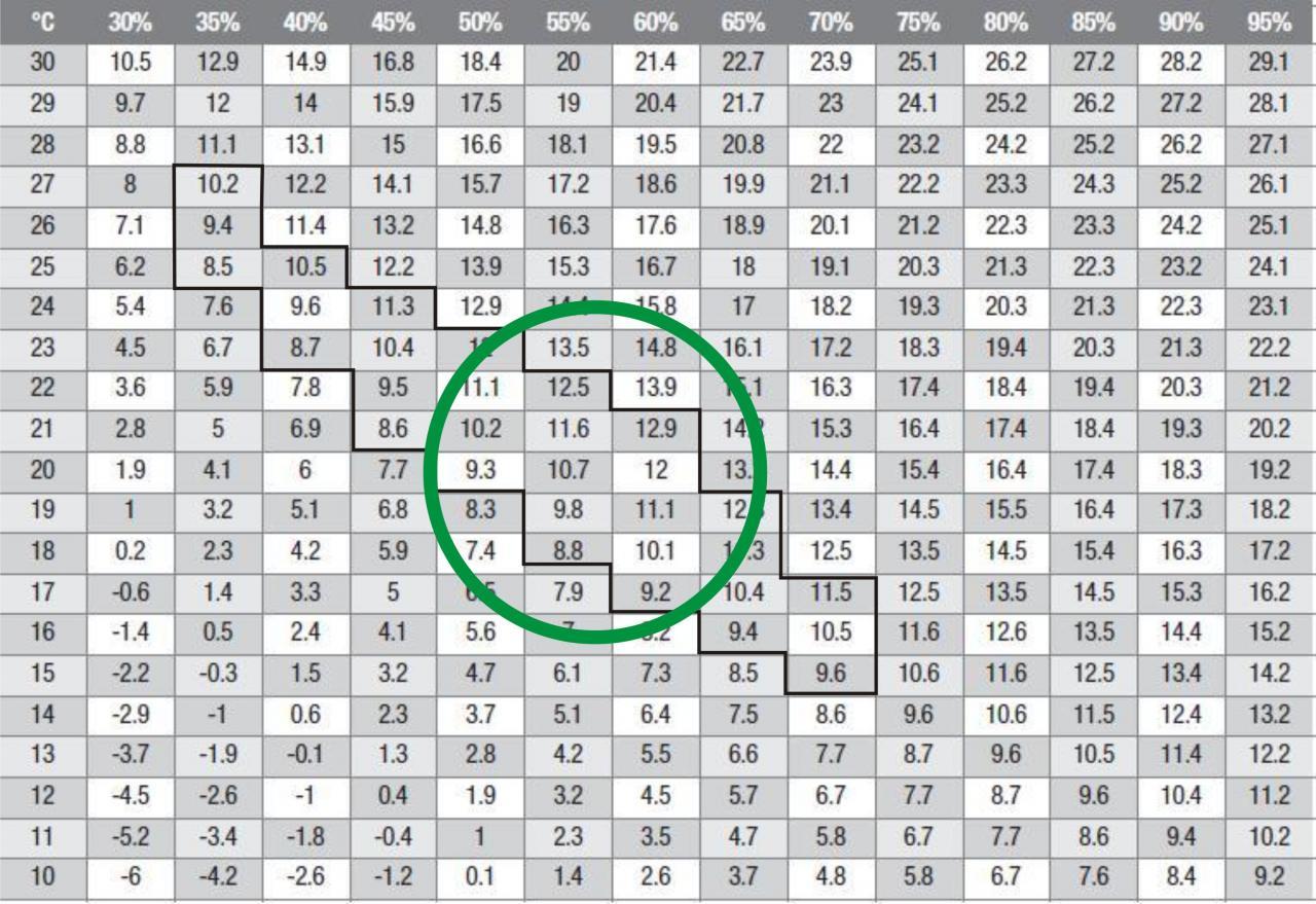 Problemi del legno: umidità e temperatura