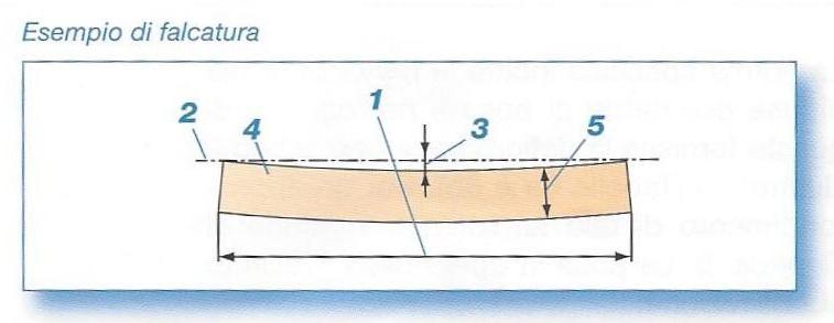 Problemi del parquet: la deformazione