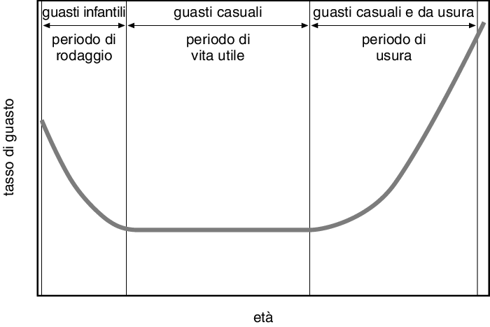 Diagramma pavimenti esterni