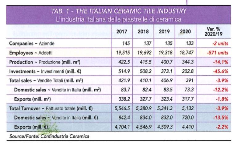 Produzione di piastrelle in italia