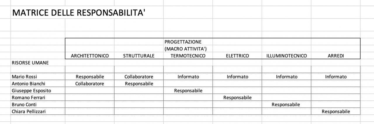 esempio di obs su progetto di ristrutturazione