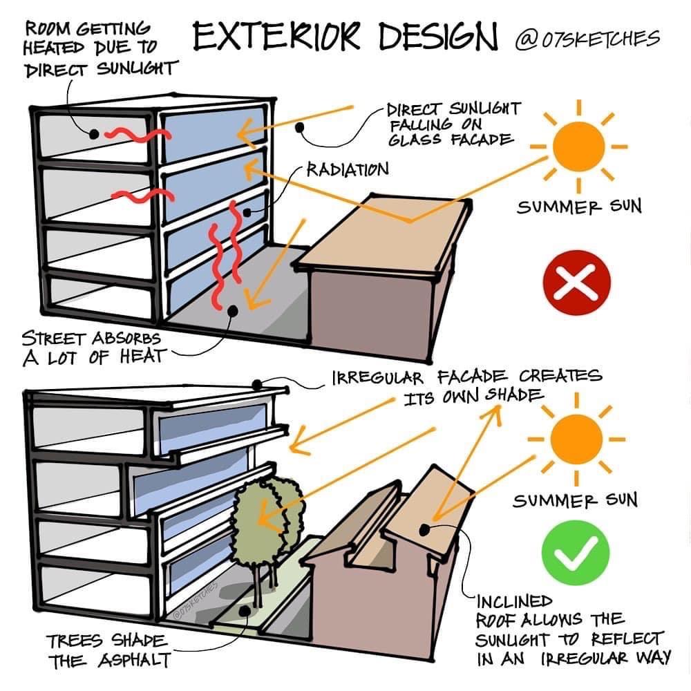 Risparmio energetico in una casa