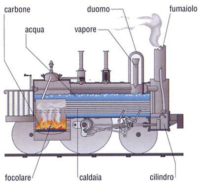 Il carbone ed il vapore