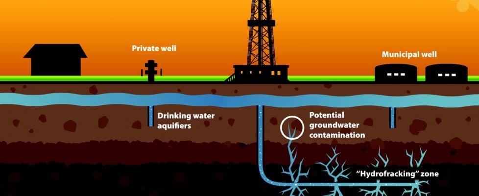 fracking per esstrazione del petrolio