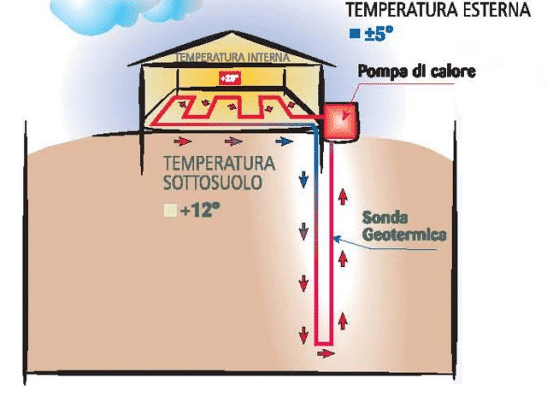 geotermia