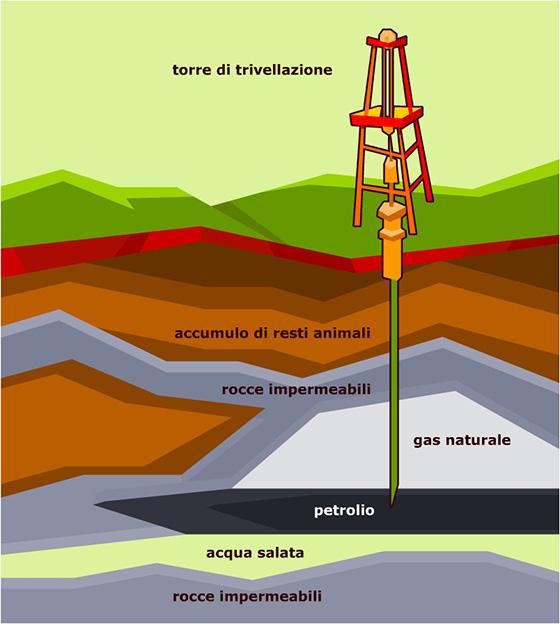 Risparmio e gas naturale