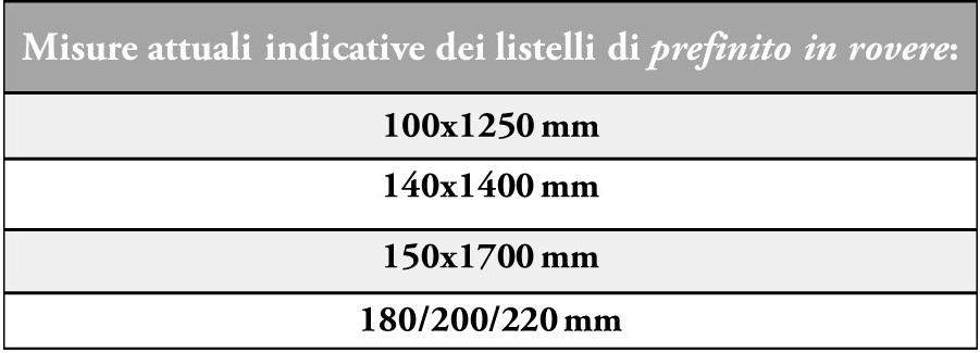 rovere listelli misure 