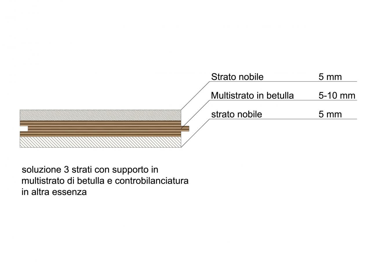 Controbilanciatura in altra essenza