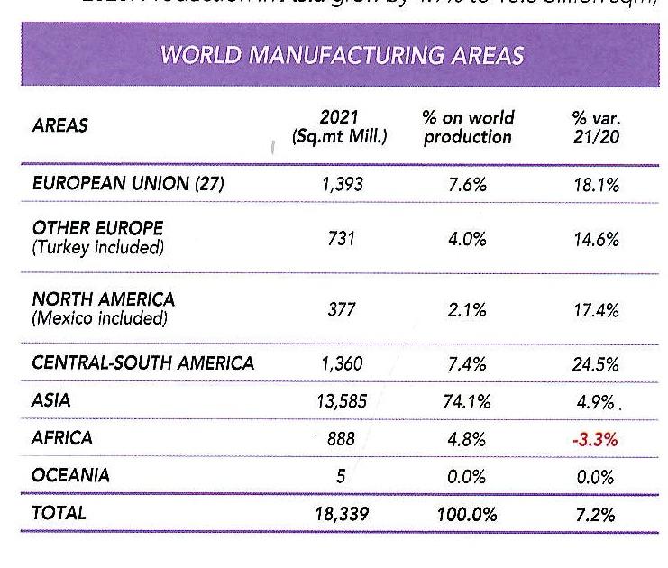 produzione di piastrelle nel mondo