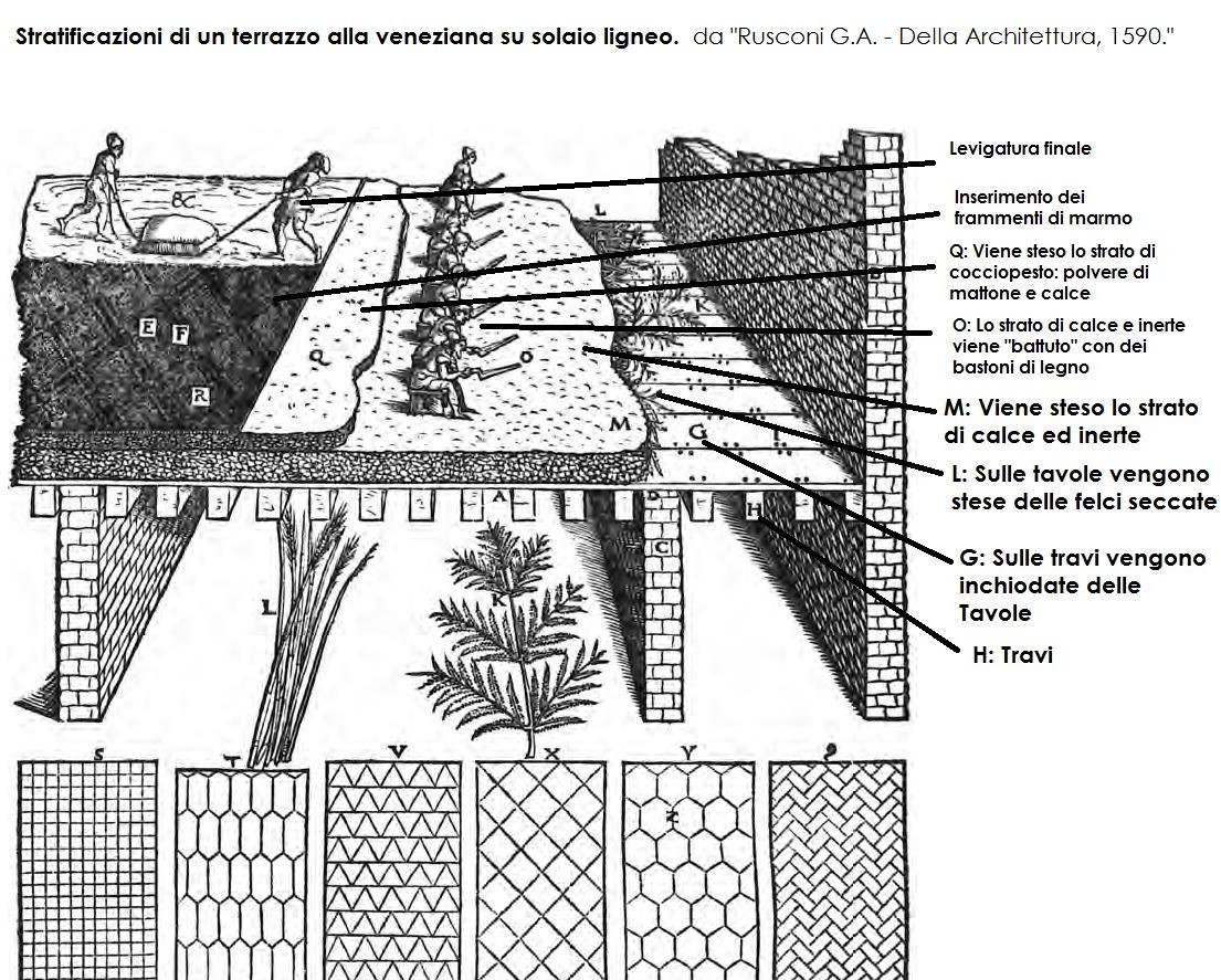 Terrazzo alla Veneziana, la storia