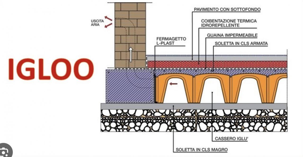 Un pavimento realizzato al di sopra di uno strato di Igloo