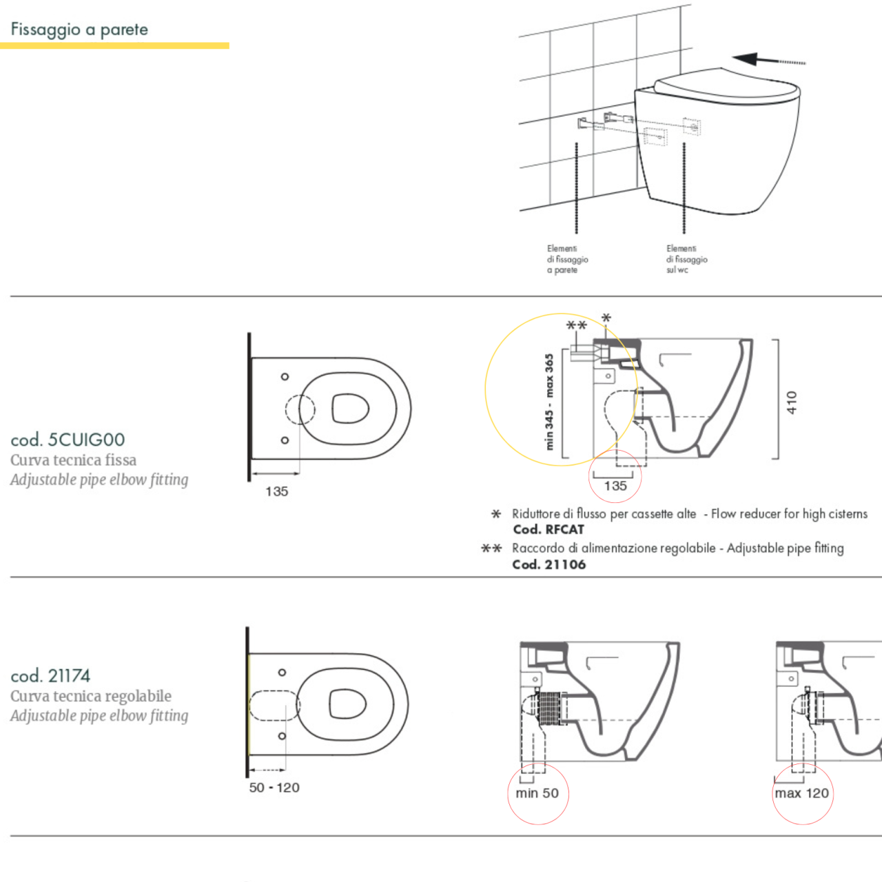 misure wc water